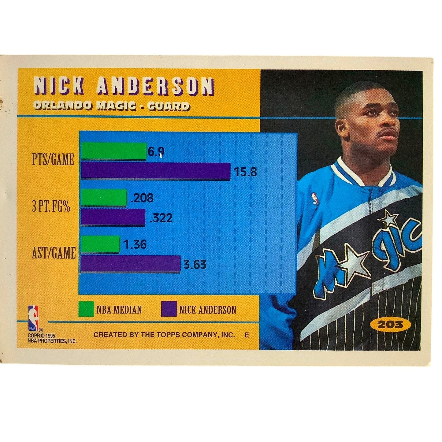 Nick Anderson, Orlando Magic, 1995 Topps Perimeter Patrol Card 203, EXC